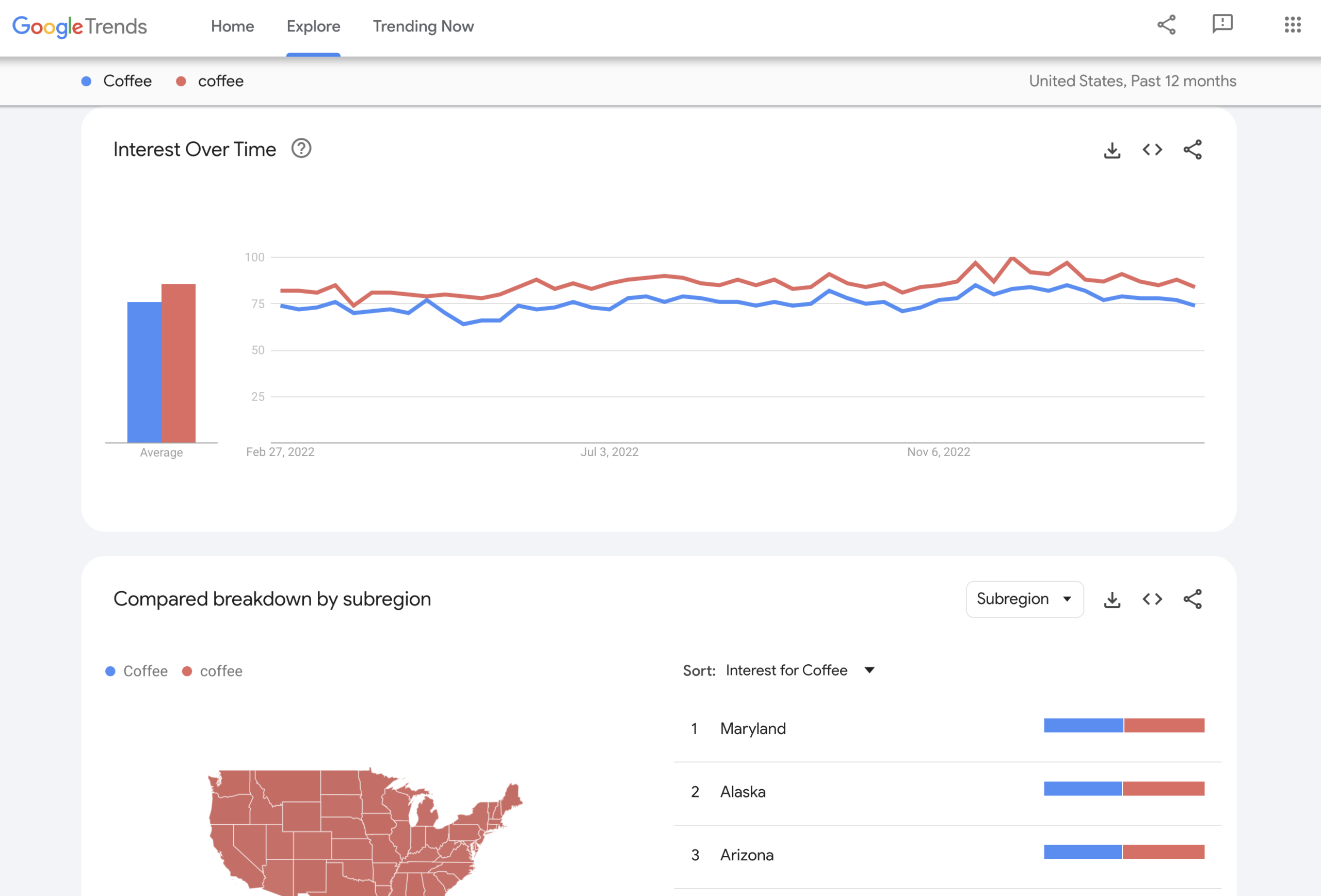 Google Trends scaled