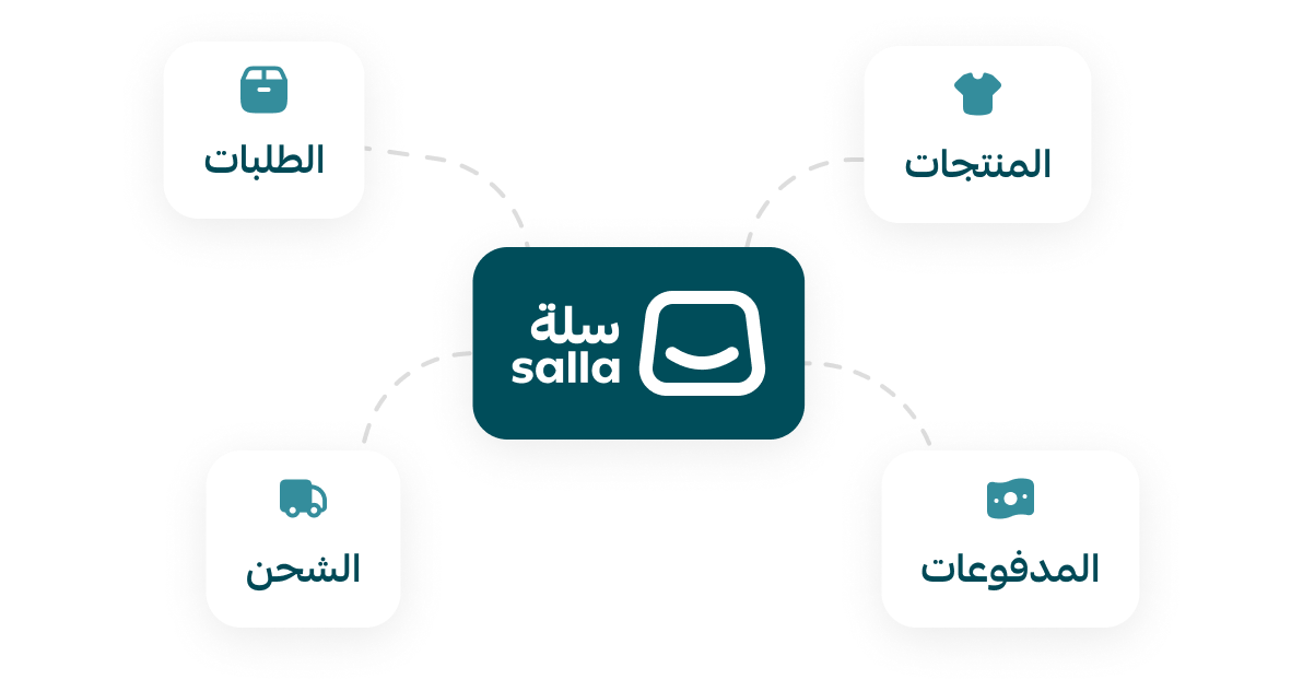 الشراكات الاستراتيجية ودورها في النمو