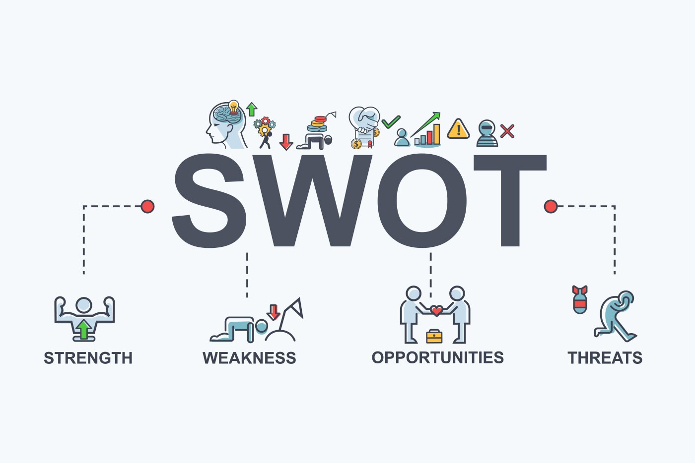 كيفية استخدام مصفوفة SWOT لتقييم الوضع التسويقي