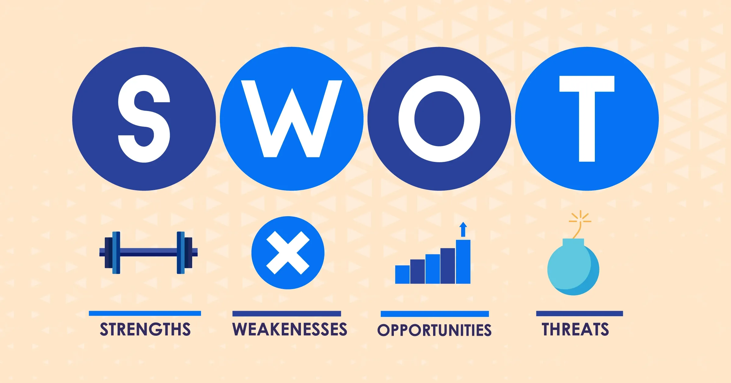 ما أهمية تحليل SWOT في التسويق الرقمي؟